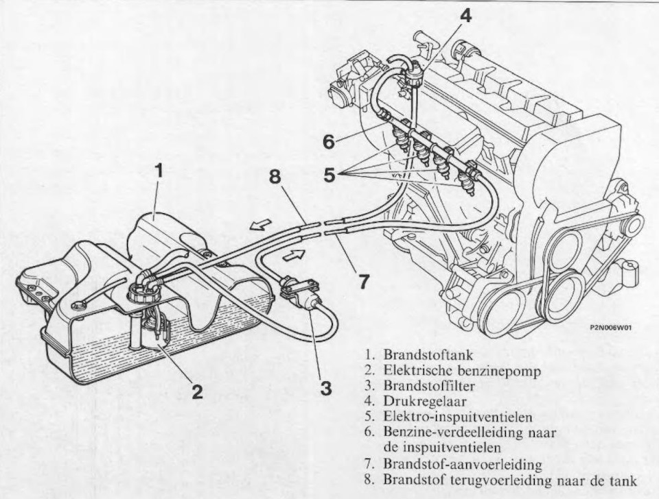 # Де шукати тиск палива. Абетка Lancia-вода. 1