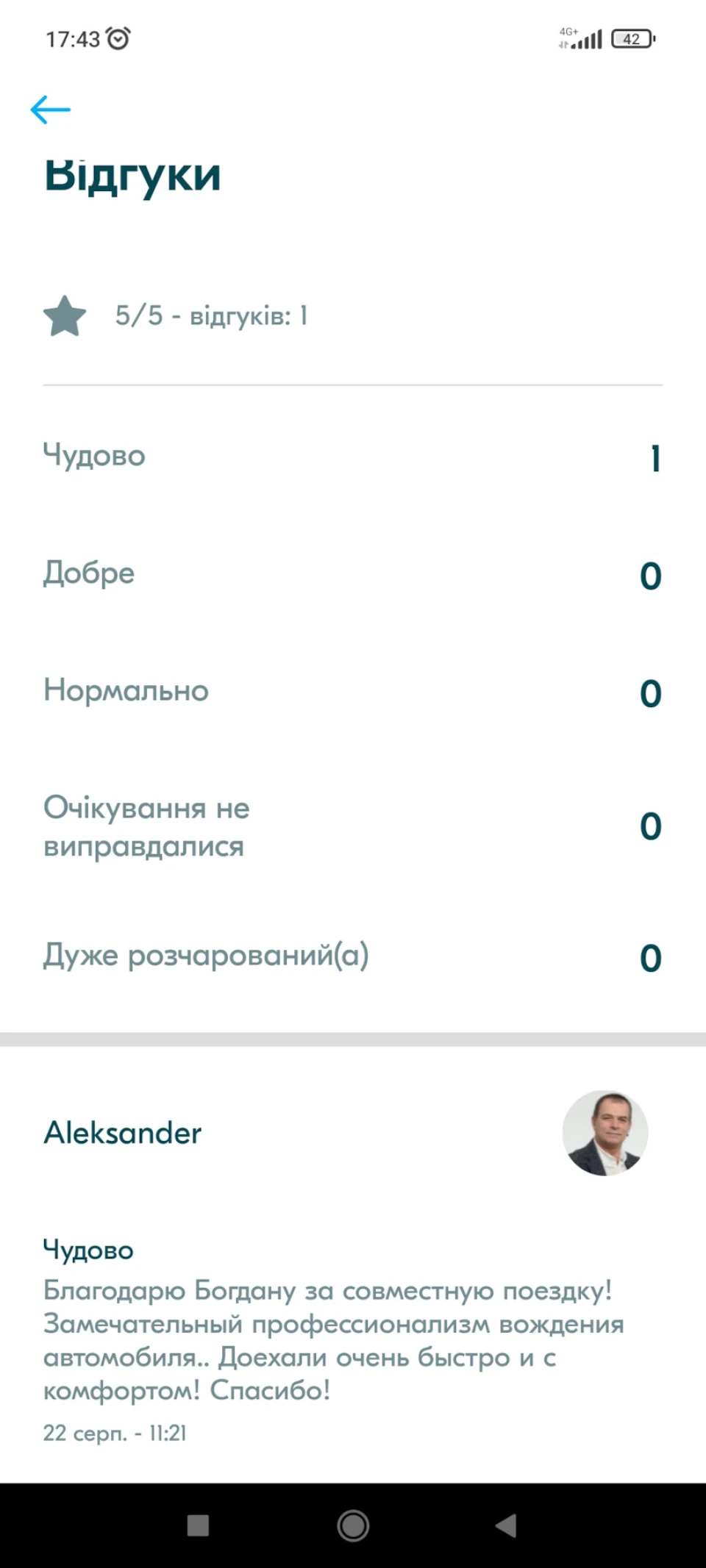 Забрав сім'ю з морів на Тезі.