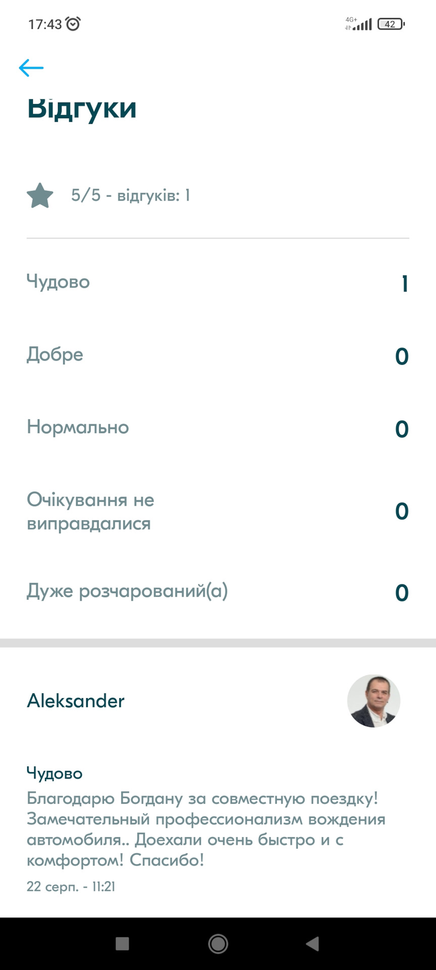 Забрав сім'ю з морів на Тезі. 1