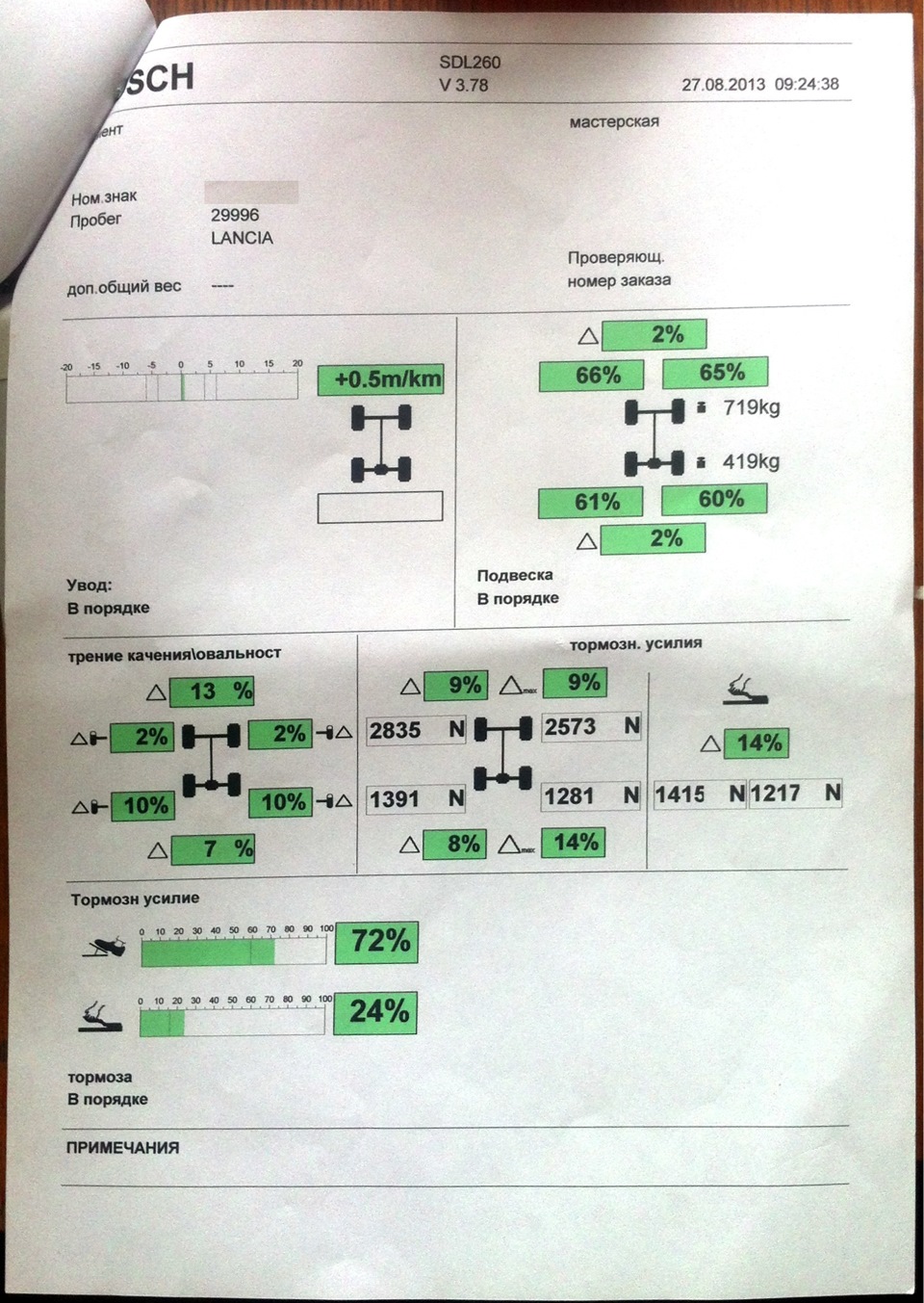 ТО-2 - 30 000 км 1