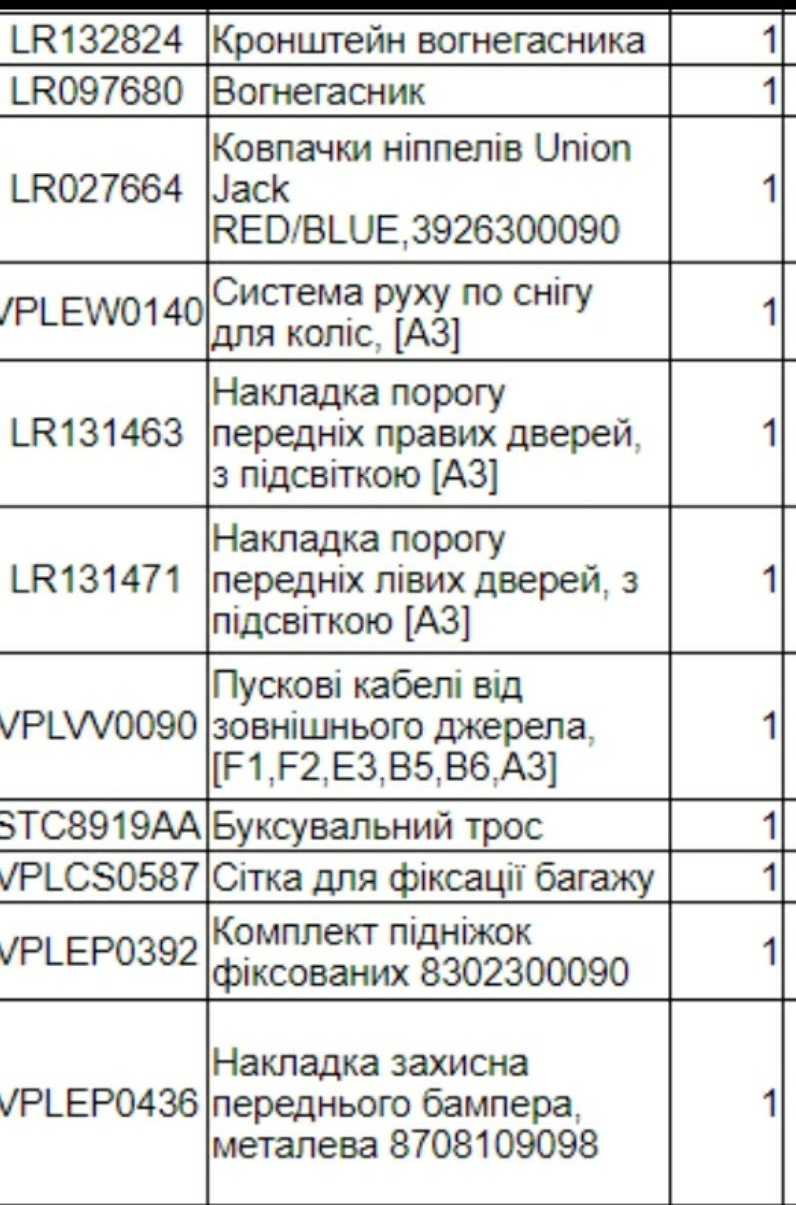 Партномери аксесуарів. 3