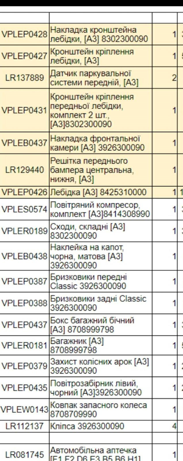 Партномери аксесуарів. 2