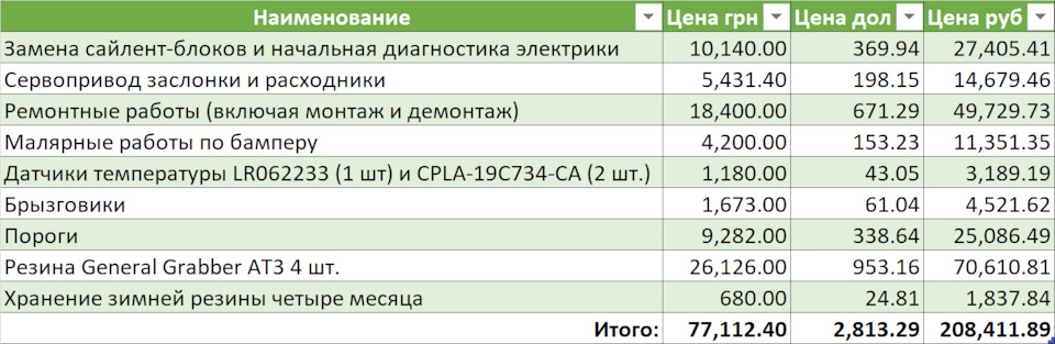 Два місяці простою 5