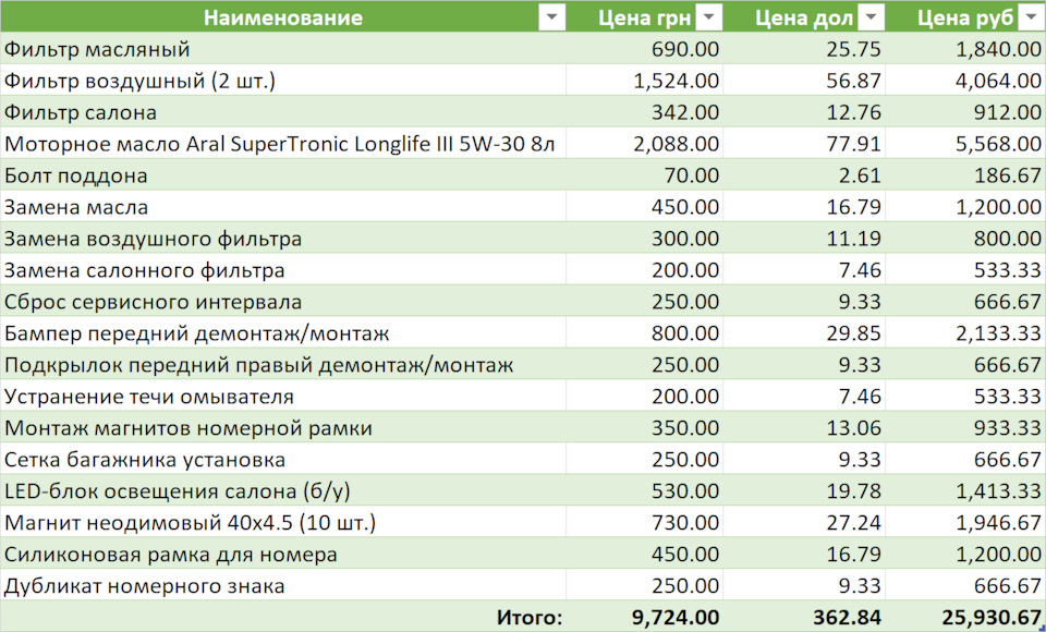 Сітка в багажник та ТО 52 000 4
