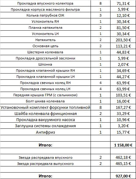 Ланцюга ГРМ, вартість зап частин! 1