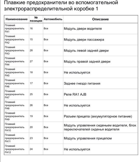 Перегорів запобіжник заднього гнізда живлення FA6 4