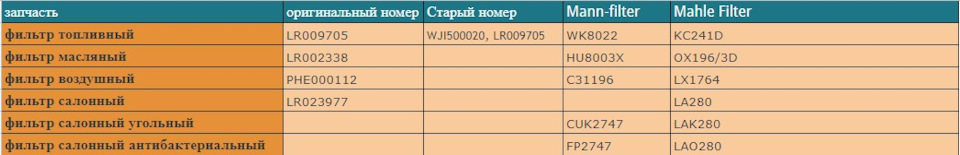 Мені тільки олію поміняти ... або це ж Land Rover 2