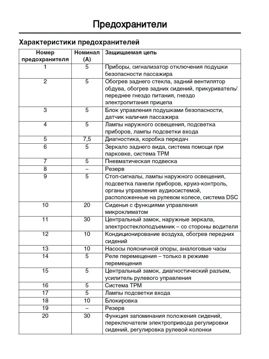 Лопнув задній правий пневмобалон 2