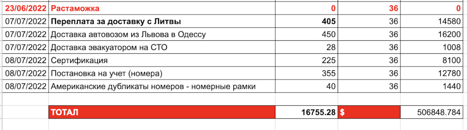 #11 Купівля авто зі США. ФІНАЛ. Постановка на облік. 4