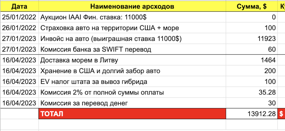#5 Купівля авто зі США. Доставка морем 2