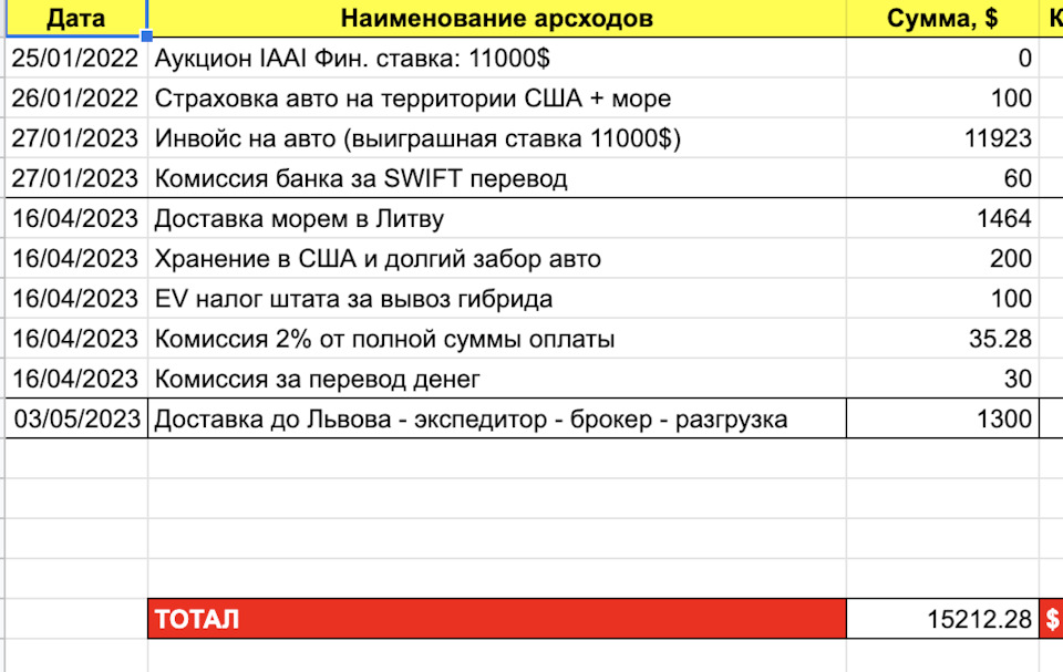 #6 Купівля авто зі США. Доставка сушею 2