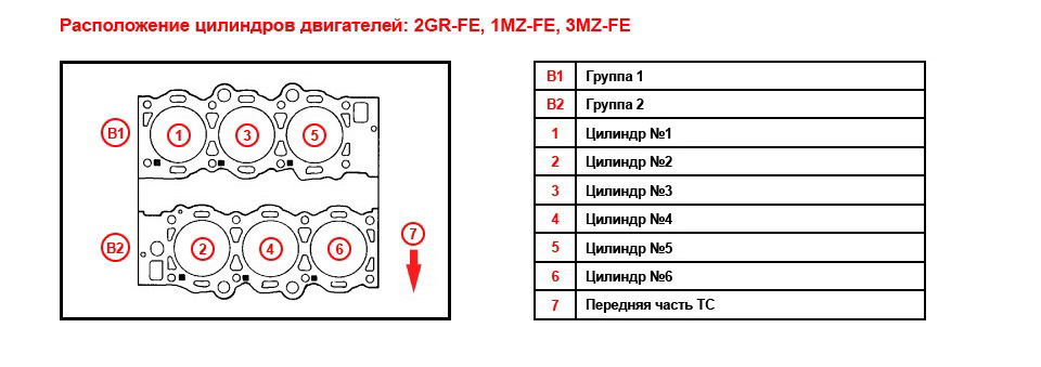 6. ТО 4. АКПП, ГБО, Котушка 5