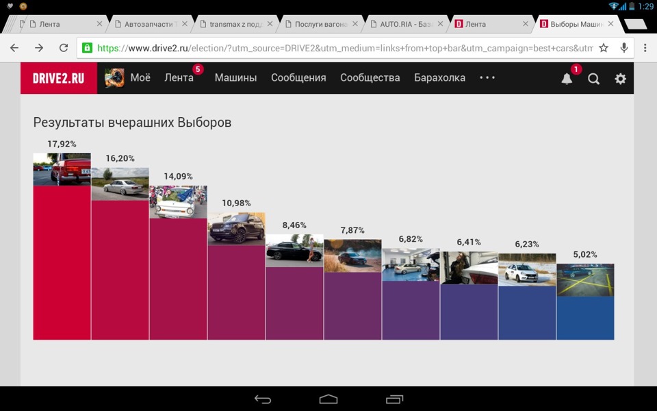 53. Результати виборів 27.02.2016р. 1