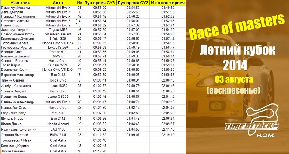 RoM summer cup. Day 2, race 5