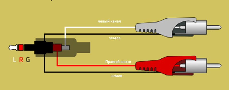 AUX... Або коли вже набридло записувати диски)) 3
