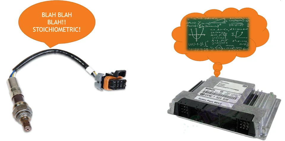 !Help! Паливні корекції та жор бензину 1UZ-FE