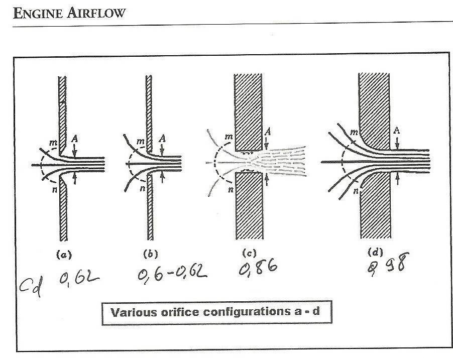 Air flow accelerator TRD. 1