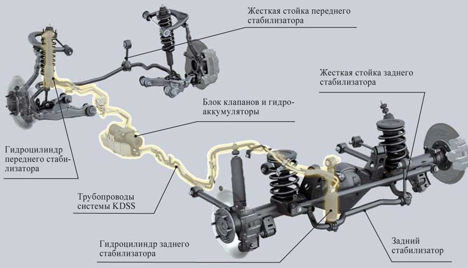 KDSS - ON / OFF 2