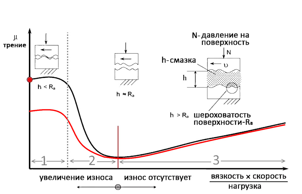 Про присадки в моєму авто 3