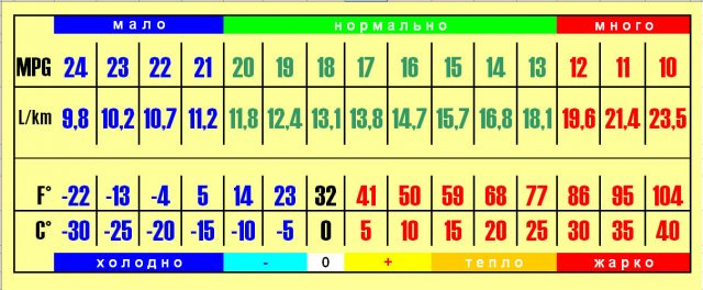 008 ТО 170 тис км (четвертий рік енд) 1
