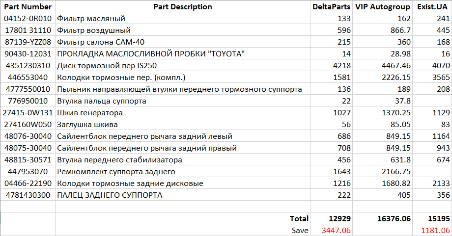 Планове ТО. Підготовка 2