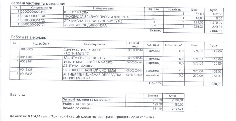 Виконав ТО (за скороченою програмою) 1
