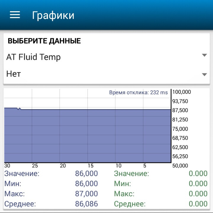 OBD || сканер ANCEL ELM327 V1.5 + ElmScanToyotaDemo + Car Scanner Pro 5