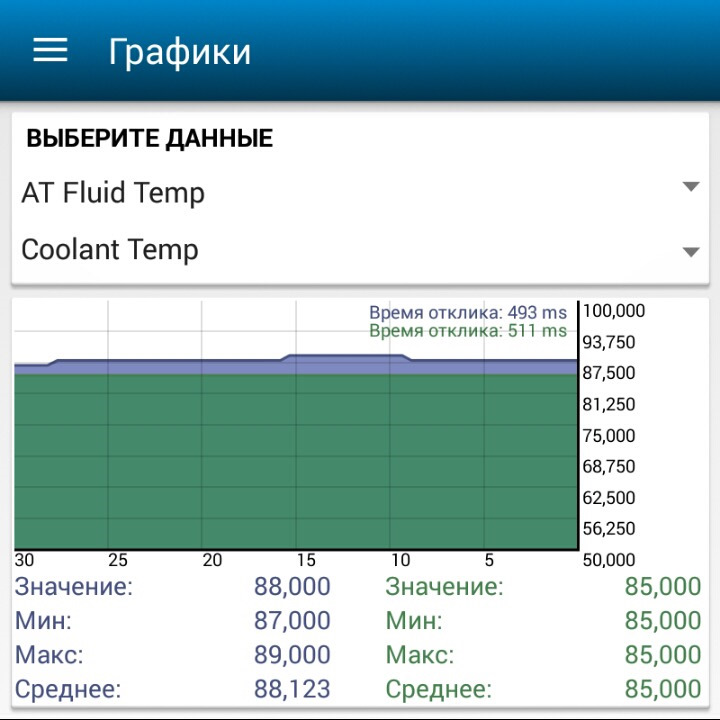 OBD || сканер ANCEL ELM327 V1.5 + ElmScanToyotaDemo + Car Scanner Pro 4