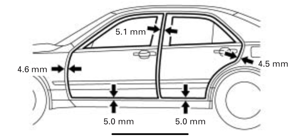 Заміна петель 5