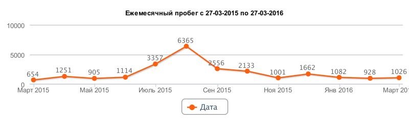 Пройшов рік! Підбиваємо Підсумки. 2