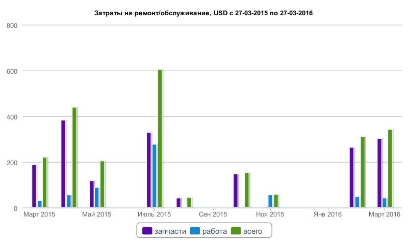 Пройшов рік! Підбиваємо Підсумки. 5
