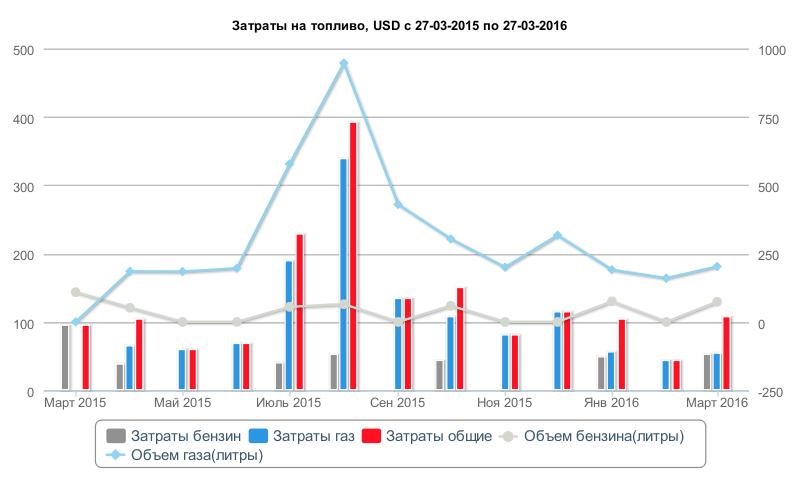 Пройшов рік! Підбиваємо Підсумки. 4