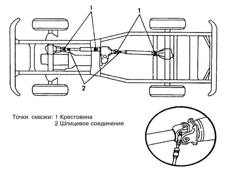 Шприцювання карданів 1