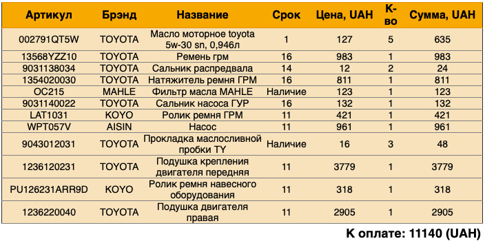 Заміна ГРМ, Подушок мотора 2