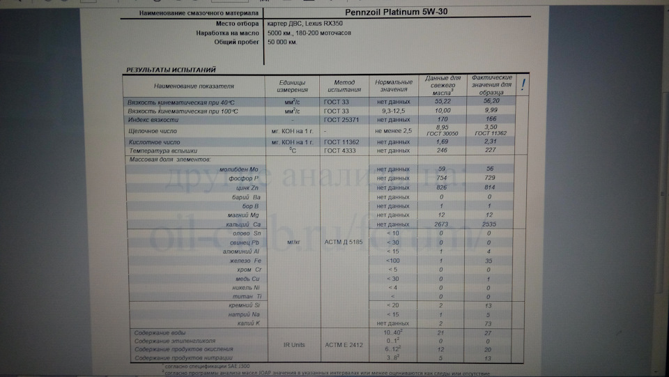 Аналіз відпрацьованого масла ДВЗ Pennsoil Platinum 5W30 після 5000 км 1