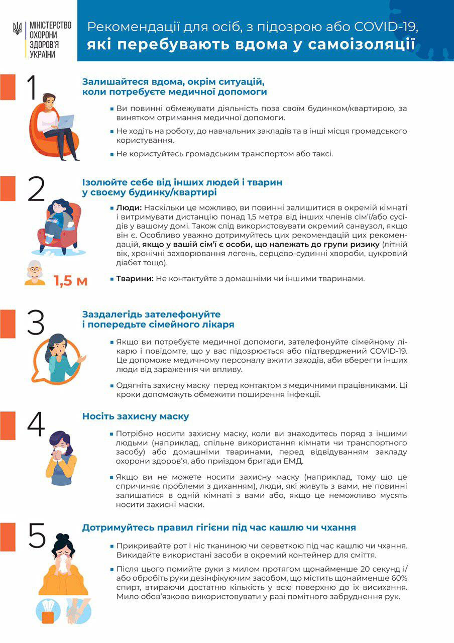Рекомендації на період вірусу 4