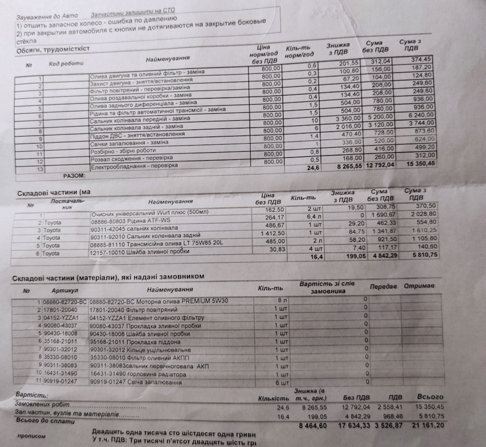 Планове ТО. Заміна мастила ДВС, Олії АКПП, мастило заднього диференціала + розхідники. Підготовка до подорожі + фотозвіт 1