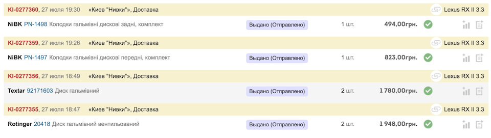 Гальма по колу (диски + колодки) 2