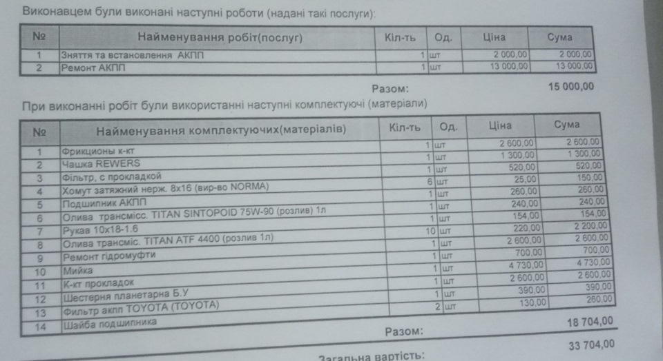 Наймасштабніший ремонт та обслуговування 3