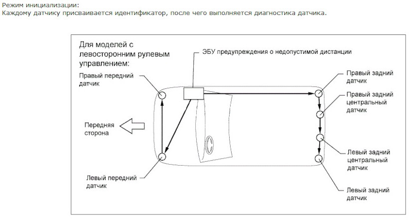 Встановлення штатного парктроніка (Intuitive Park Assist) 3
