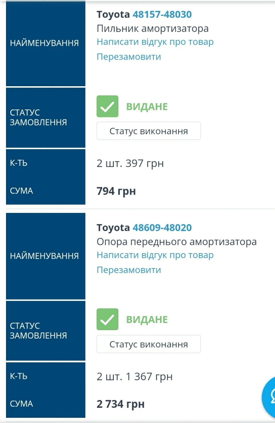 Огляд підвіски