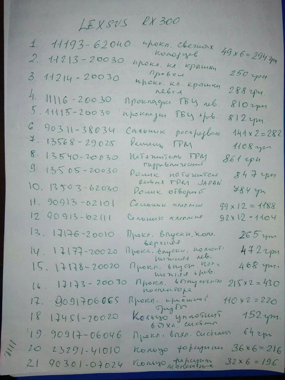 Здрасту, я приїхав... Частина-5. Підсумки