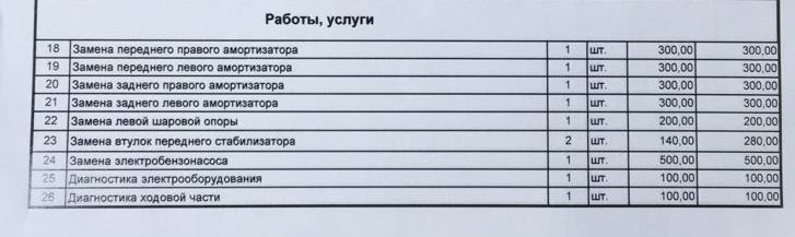 Підвіска (комплексний підхід) 3