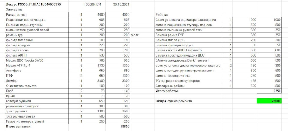Перше ТО після покупки дідка + помилка P2A00. Поради вітаю! 1