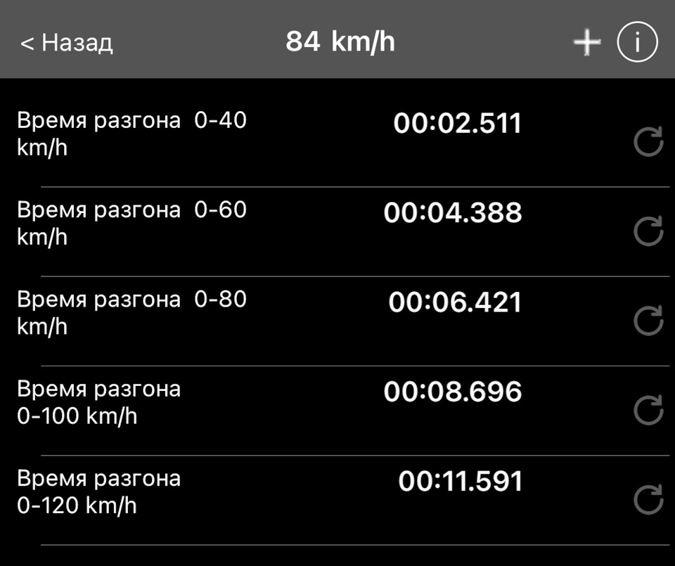Разгон 0-100, зразковий гараж 1