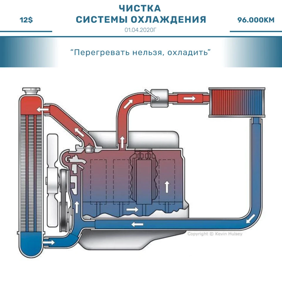 Система охолодження двигуна ... літо Ж у переді