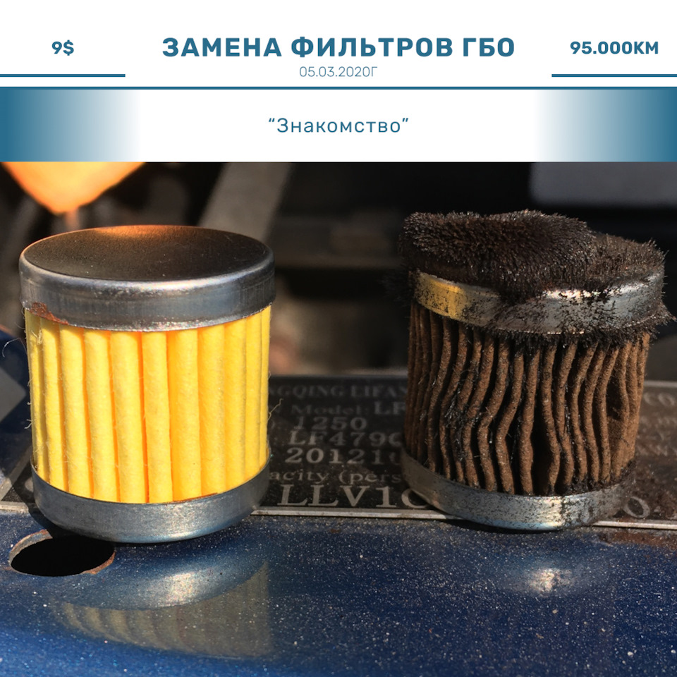 Заміна фільтрів ГБО 1
