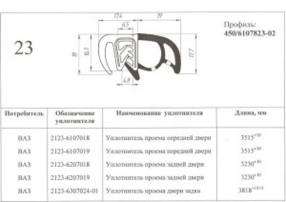 САБЖ. Початок заміни ущільнювачів. Експеримент. Багато літер.