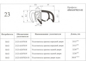 САБЖ. Початок заміни ущільнювачів. Експеримент. Багато літер. 1