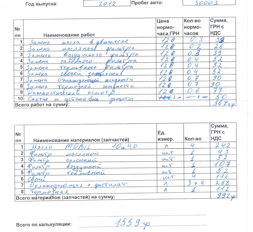 ТО-0, 1, 2, 3 4